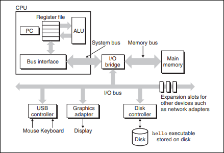 computer system